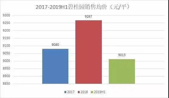 楼市被重锤了