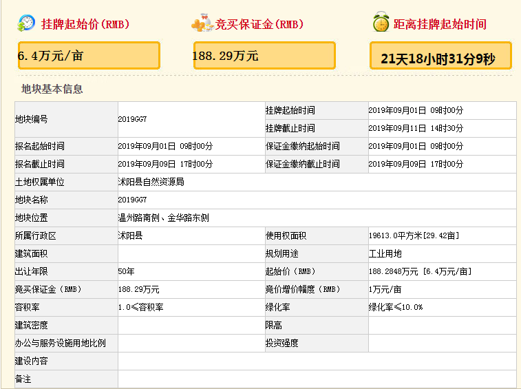 沭阳12块工业用地挂牌 具体范围在这