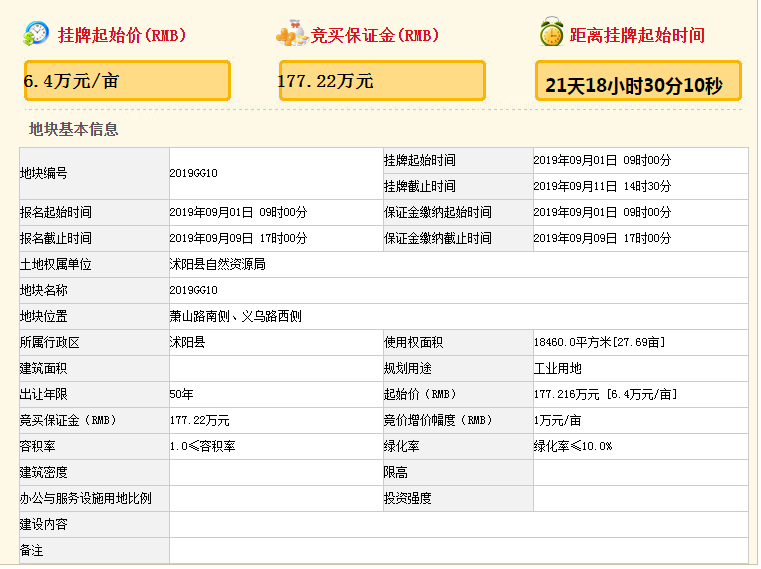 沭阳12块工业用地挂牌 具体范围在这