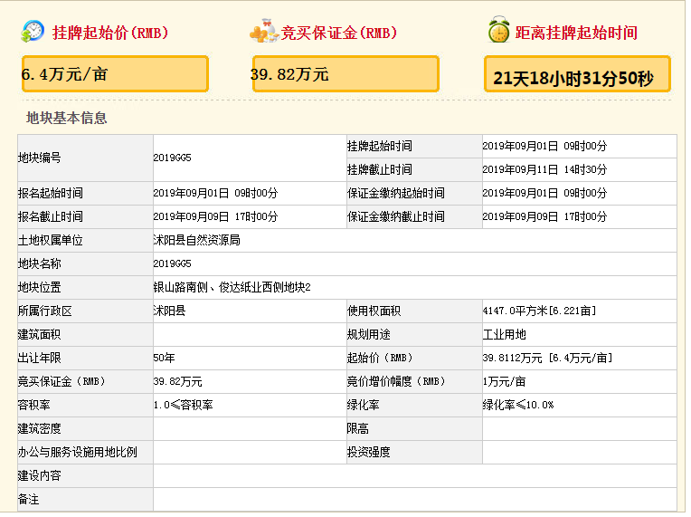 沭阳12块工业用地挂牌 具体范围在这