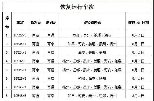 宁启动车部分恢复运行、苏通大桥限速......出行信息来啦