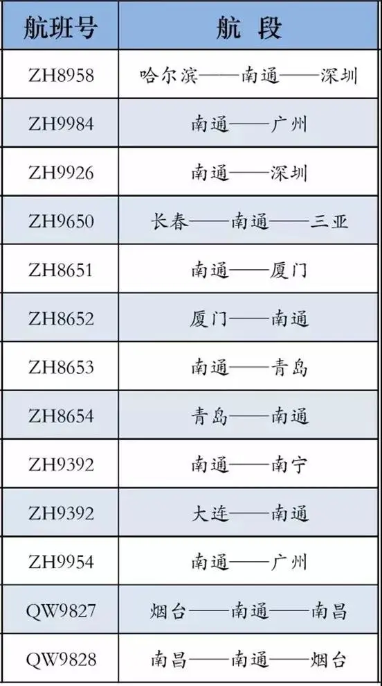 宁启动车部分恢复运行、苏通大桥限速......出行信息来啦