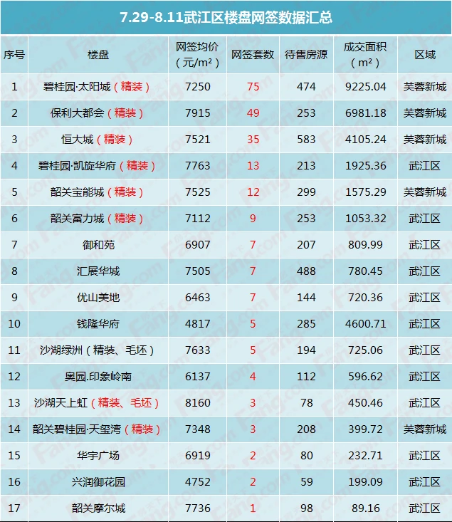 究竟为哪般？韶关市区房价竟直跌上千元！