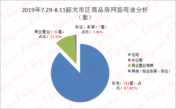 究竟为哪般？韶关市区房价竟直跌上千元！