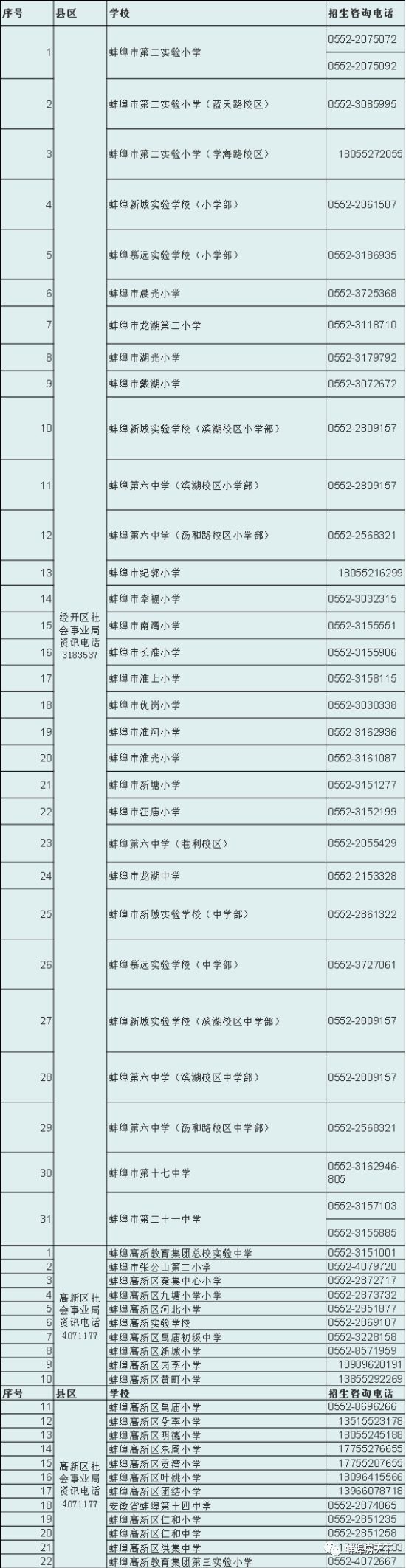 蚌埠教育局：2019年蚌埠市区学区划分出炉！