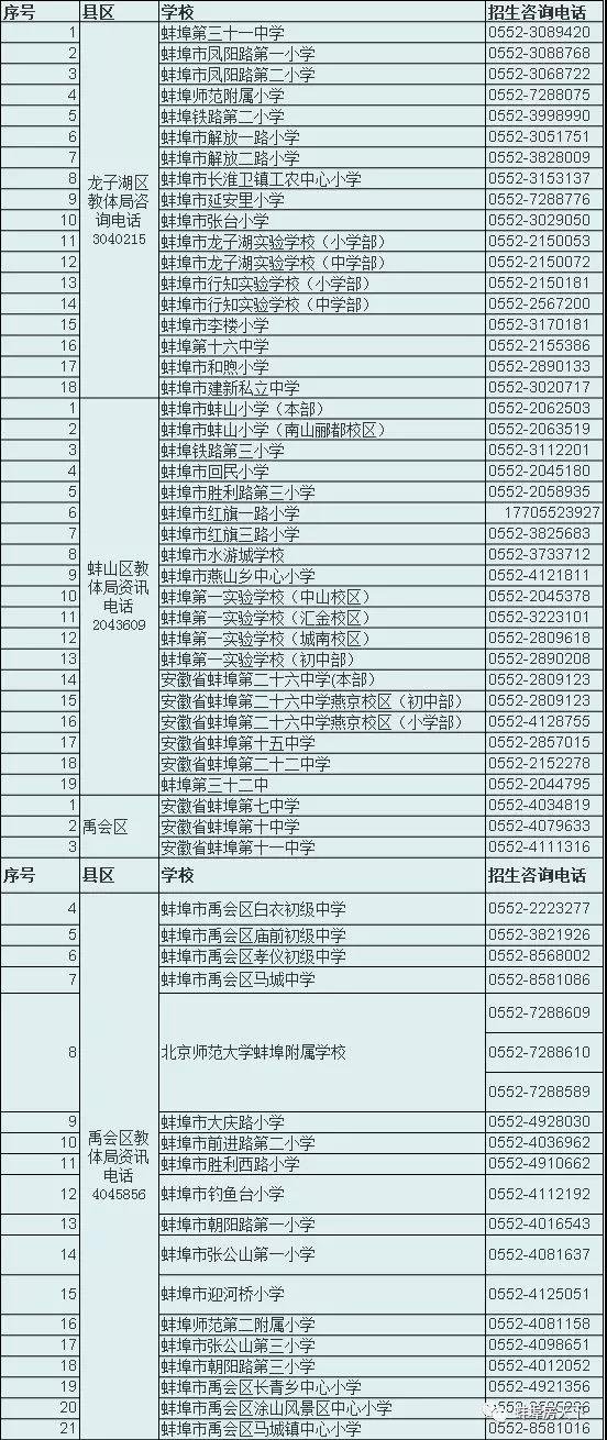 蚌埠教育局：2019年蚌埠市区学区划分出炉！