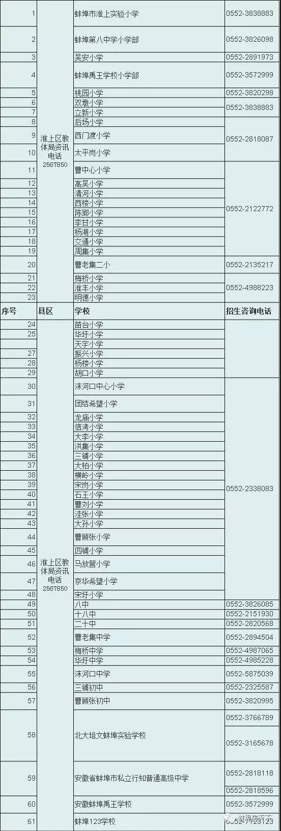 蚌埠教育局：2019年蚌埠市区学区划分出炉！