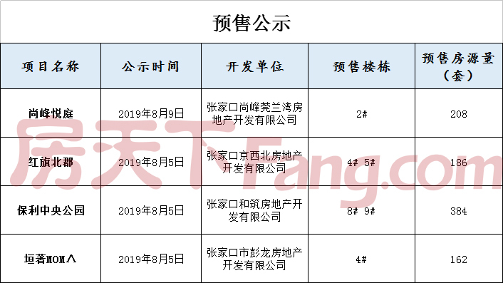 “高光时刻”8月红旗楼新房喜迎近1000套预售！