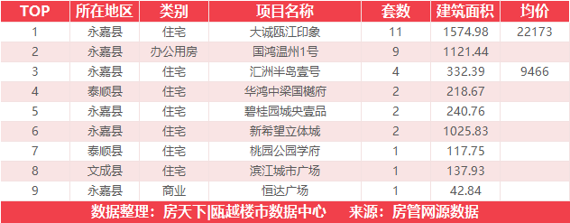 8月13日住宅成交来自华侨城欢乐天地