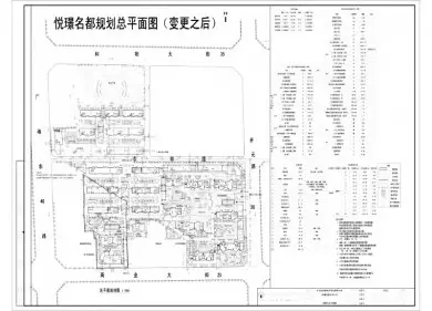 南和悦璟名都小区规划总平面图进行局部调整