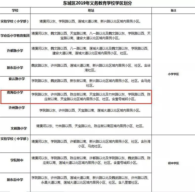 家长速看，2019年许昌东城区中小学学区划分出炉！