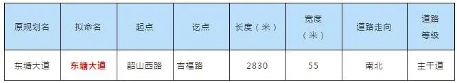 条条大路通西站！吉安高铁站前十四条道路规划通车，今后去高铁站将十分便捷~