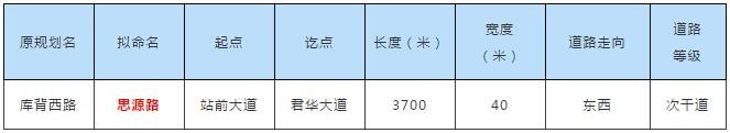 条条大路通西站！吉安高铁站前十四条道路规划通车，今后去高铁站将十分便捷~