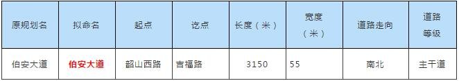 条条大路通西站！吉安高铁站前十四条道路规划通车，今后去高铁站将十分便捷~