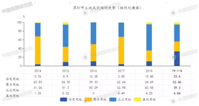 时隔一年，深圳南山区首次挂牌出让商业用地，起始总价46.6亿