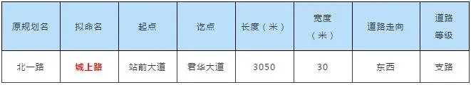 条条大路通西站！吉安高铁站前十四条道路规划通车，今后去高铁站将十分便捷~