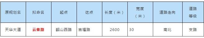 条条大路通西站！吉安高铁站前十四条道路规划通车，今后去高铁站将十分便捷~