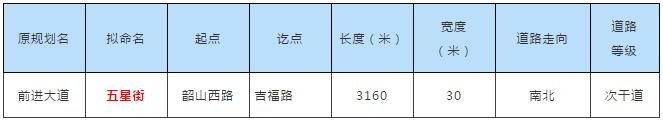 条条大路通西站！吉安高铁站前十四条道路规划通车，今后去高铁站将十分便捷~