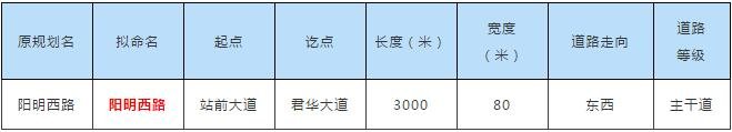 条条大路通西站！吉安高铁站前十四条道路规划通车，今后去高铁站将十分便捷~