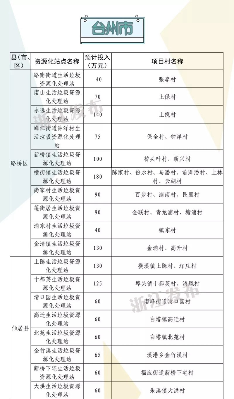 1.0844亿，台州60个村将收到省里发的这笔钱