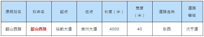 条条大路通西站！吉安高铁站前十四条道路规划通车，今后去高铁站将十分便捷~