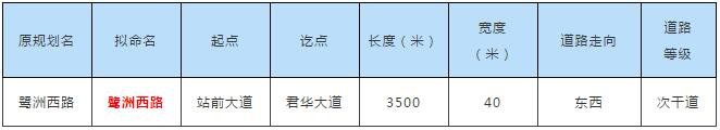 条条大路通西站！吉安高铁站前十四条道路规划通车，今后去高铁站将十分便捷~