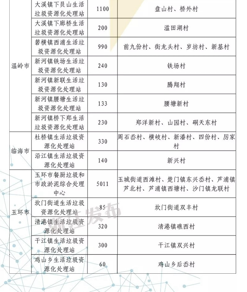 1.0844亿，台州60个村将收到省里发的这笔钱