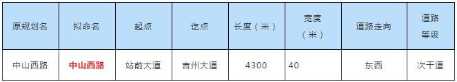 条条大路通西站！吉安高铁站前十四条道路规划通车，今后去高铁站将十分便捷~