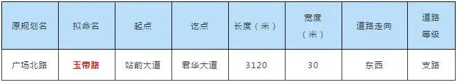 条条大路通西站！吉安高铁站前十四条道路规划通车，今后去高铁站将十分便捷~