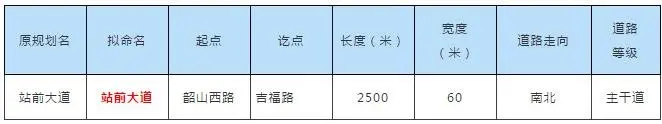 条条大路通西站！吉安高铁站前十四条道路规划通车，今后去高铁站将十分便捷~