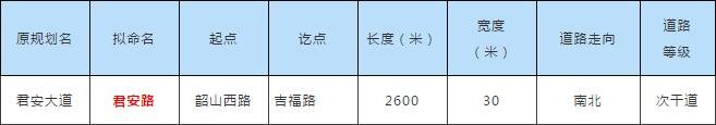 条条大路通西站！吉安高铁站前十四条道路规划通车，今后去高铁站将十分便捷~