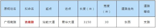 条条大路通西站！吉安高铁站前十四条道路规划通车，今后去高铁站将十分便捷~