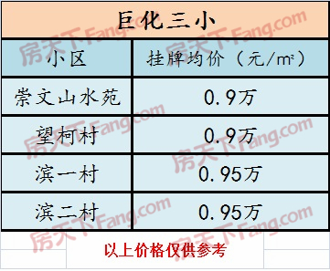 衢州“”都什么价格了？有你所在的小区嘛？