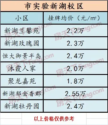 衢州“”都什么价格了？有你所在的小区嘛？