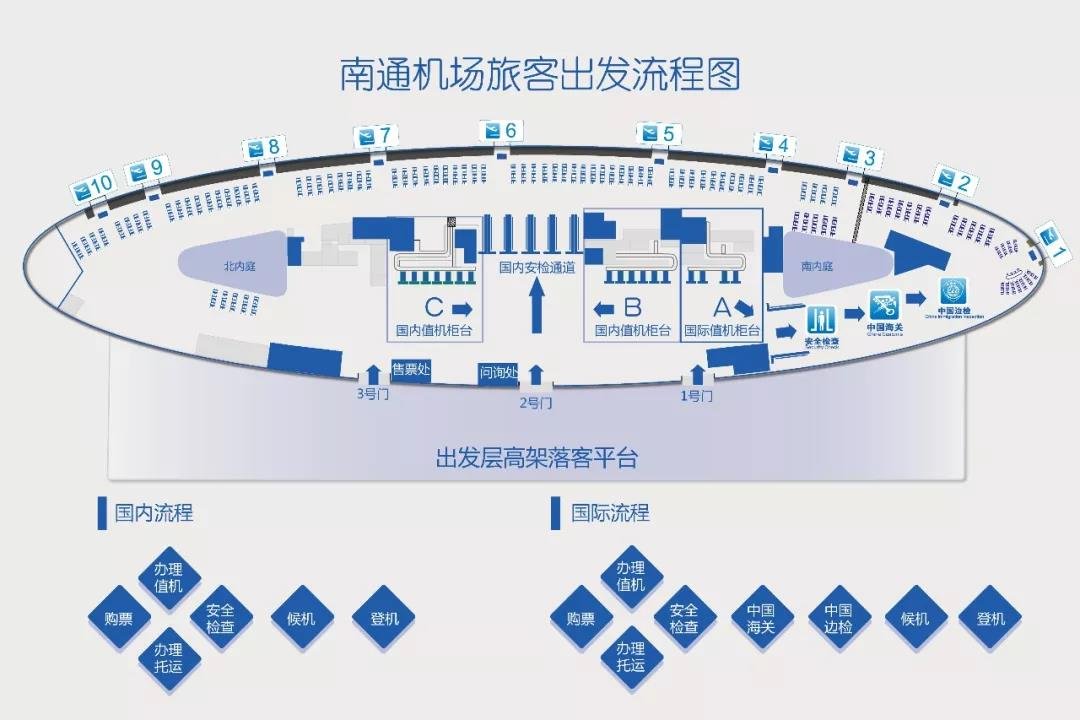 定了！南通兴东机场新航站楼本周启用！