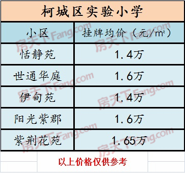 衢州“”都什么价格了？有你所在的小区嘛？