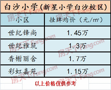 衢州“”都什么价格了？有你所在的小区嘛？