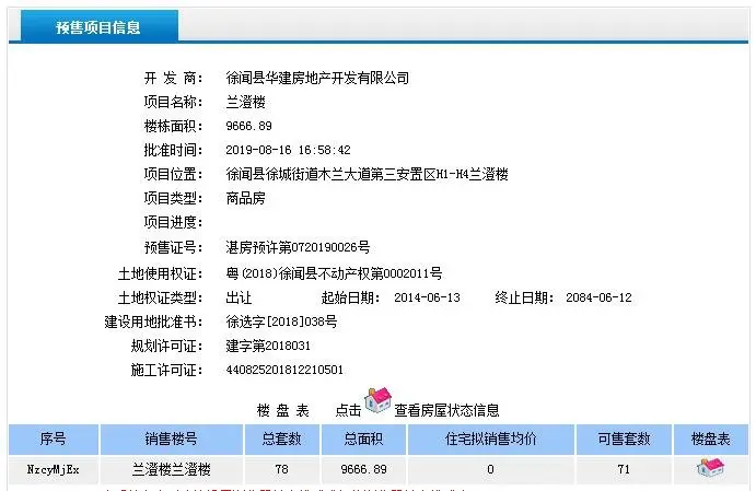 新都汇时代广场兰福楼、兰德楼、兰新楼、兰澄楼、兰香楼获预售证 共推206套住宅