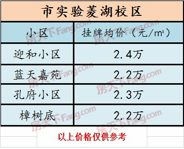 衢州“”都什么价格了？有你所在的小区嘛？