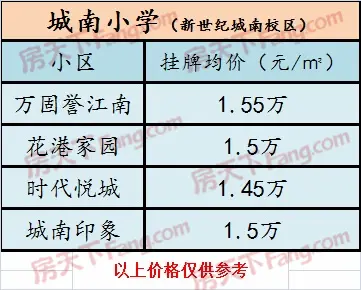 衢州“”都什么价格了？有你所在的小区嘛？