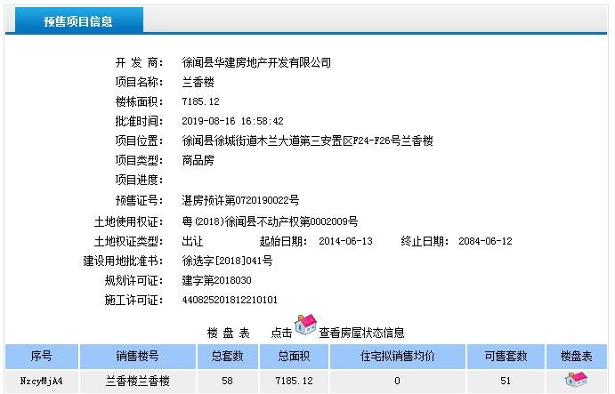 新都汇时代广场兰福楼、兰德楼、兰新楼、兰澄楼、兰香楼获预售证 共推206套住宅