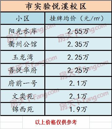 衢州“”都什么价格了？有你所在的小区嘛？