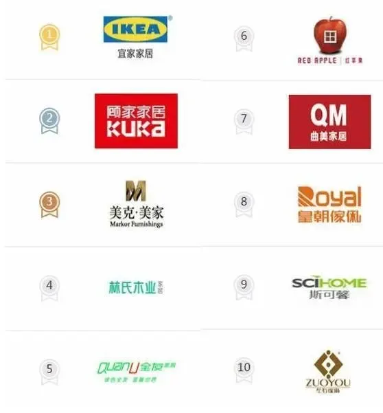 新房装修主材怎么买?13大主材品牌推荐(含家具家电)