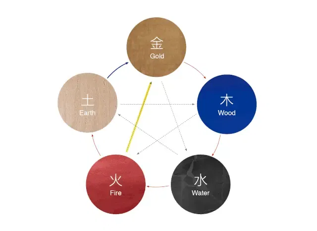 深圳新出超酷的网红打卡,金木水火土打造惊艳的空间震慑感