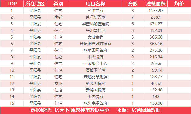 8月16日住宅成交来自华侨城欢乐天地