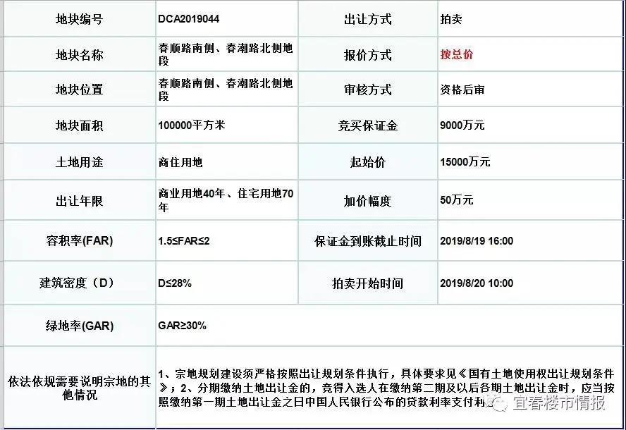 又摘牌了！华海实业竞得经开区341亩商住用地，楼面价约900元/㎡