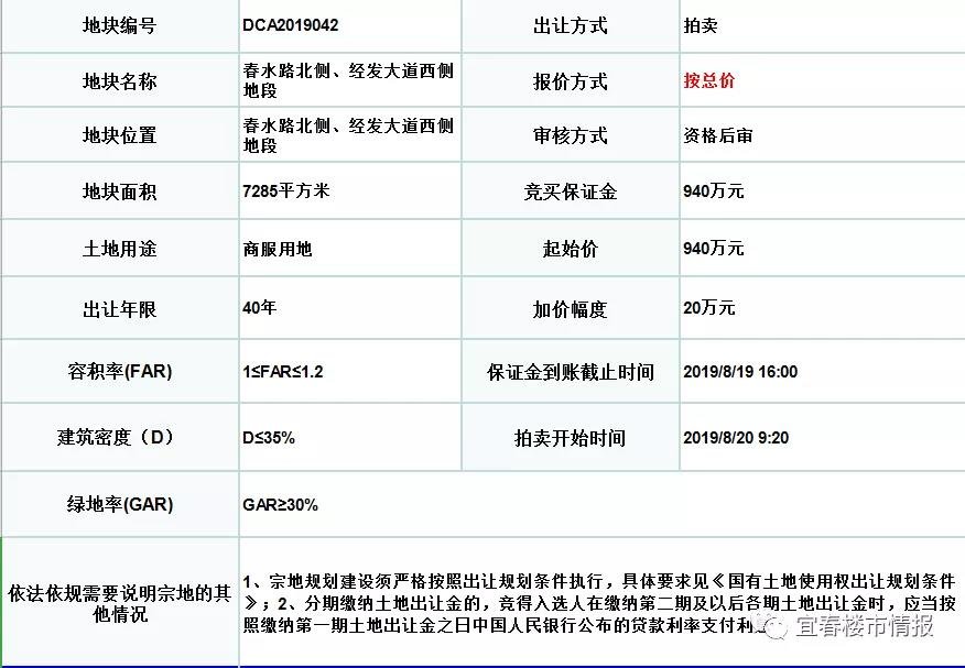 又摘牌了！华海实业竞得经开区341亩商住用地，楼面价约900元/㎡