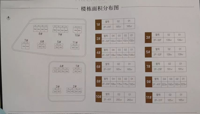 时代·滨江上品首期惊喜价格公布，被低估了还是高估了？！