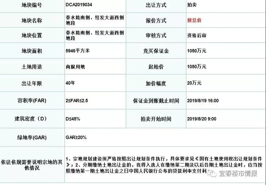 又摘牌了！华海实业竞得经开区341亩商住用地，楼面价约900元/㎡