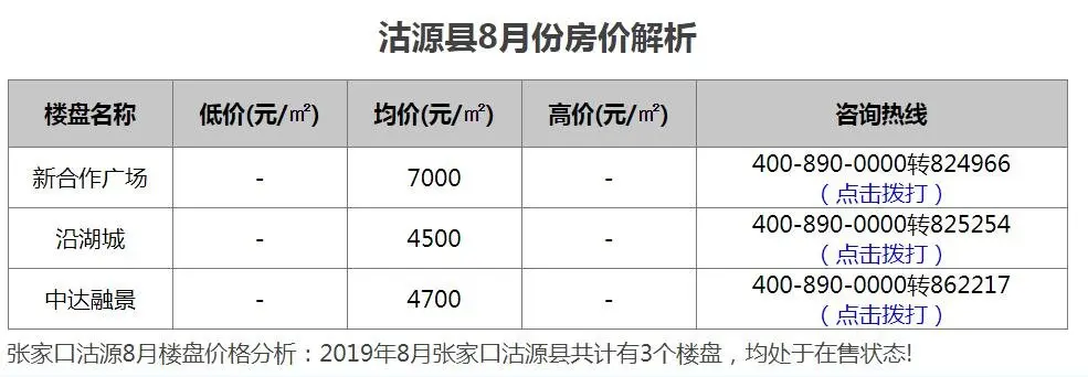 8月张家口一地新车站实景图揭秘 预计10月运营